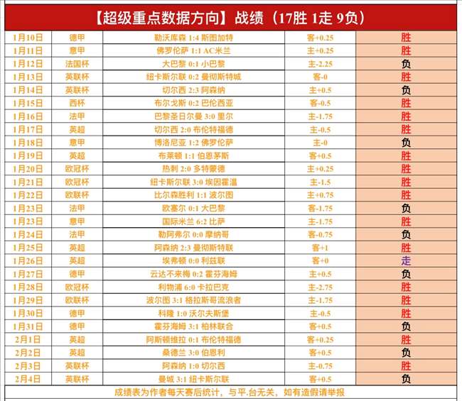 巅峰对决,新老更迭,负战场风云,亚博体育,亚博体育官网,亚博体育app,亚博体育下载