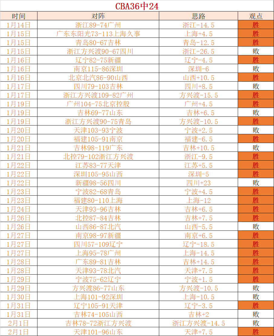 曼城四连霸,英联杯冠军,无人再夺,亚博体育,亚博体育官网,亚博体育app,亚博体育下载