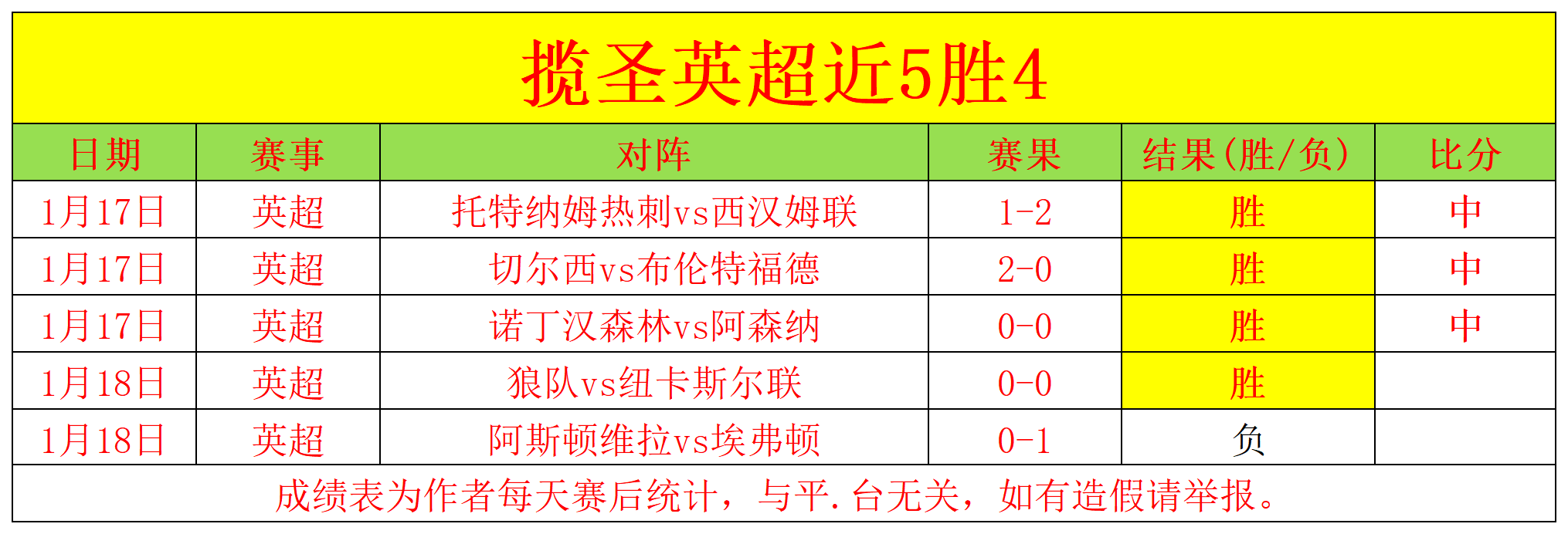 曼城四连霸,英联杯冠军,无人再夺,亚博体育,亚博体育官网,亚博体育app,亚博体育下载