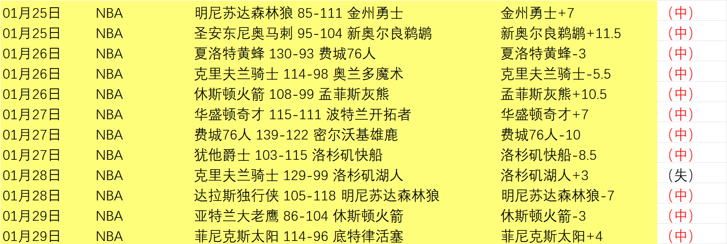年世界杯乌,拉圭国家队,名单正式公,亚博体育,亚博体育官网,亚博体育app,亚博体育下载