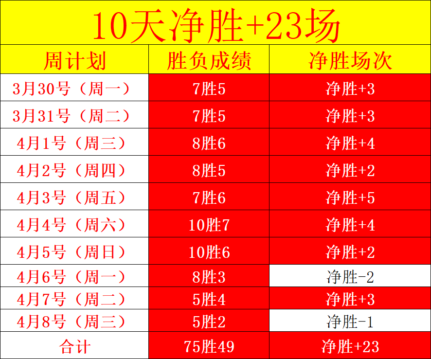 大乐透期号,专家质合分,前区十码推,亚博体育,亚博体育官网,亚博体育app,亚博体育下载