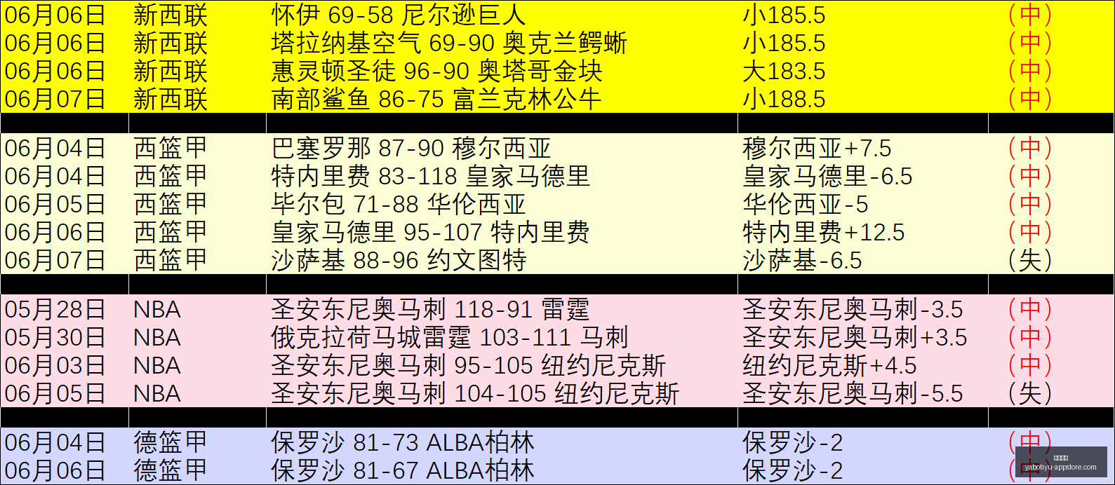 连红热潮,本战竟现惊,人反转,亚博体育,亚博体育官网,亚博体育app,亚博体育下载