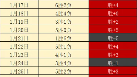 法兰克福力克斯图加特，德甲赛场获胜
